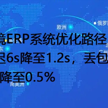 跨境ERP系统优化路径：延迟6s降至1.2s，丢包率8%降至0.5%？？？解决方案//世耕通信全球办公专网