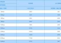 移动国内MSTP点对点专线？？？解决方案//世耕通信电信宽带服务商
