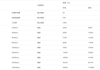 联通MSTP点对点专线？？？解决方案//世耕通信联通宽带服务商