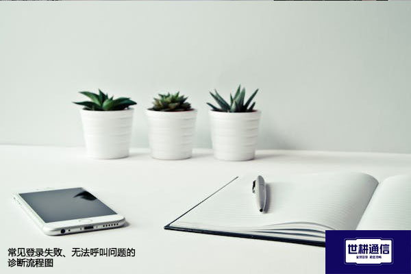 常见登录失败、无法呼叫问题的诊断流程图？？？解决方案//世耕通信  即时通讯（IM）私有化部署